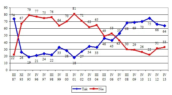 Czy jest bezpiecznie w Polsce? Fakty, które musisz znać o bezpieczeństwie